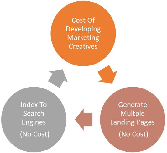How Can A Small Or Medium-Sized Business Compete online?