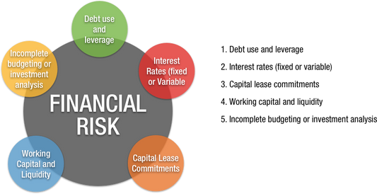 Risks To Consider Getting A Business Loan / Line Of Credit