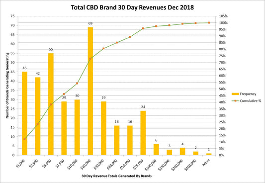 30-Day Amazon Hemp/CBD Sales Data Dec. 2018