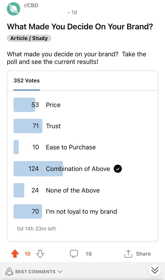 Have You Taken An Actual Poll From Your Customers?