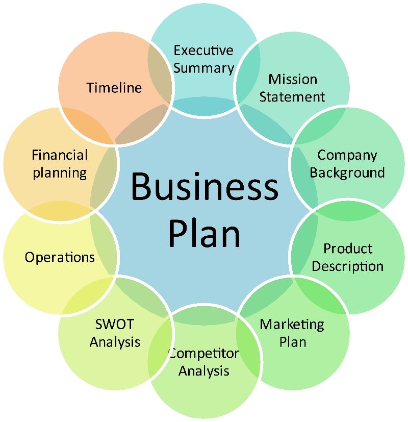 Epoch BG Business Services - Business Plans, Financial Projections and Valuations, Management Services.  Everything You Need To Know How To Start A Business Or Grow An Existing Business